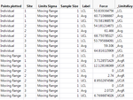 Figure 6: Force limits data table