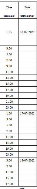 Solved: How to fill missing dates within column - JMP User Community