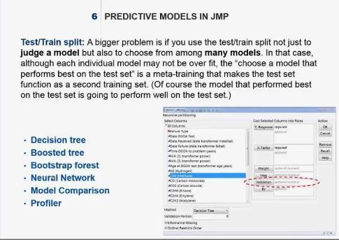 Test, training validation helps identify/avoid overfitting.