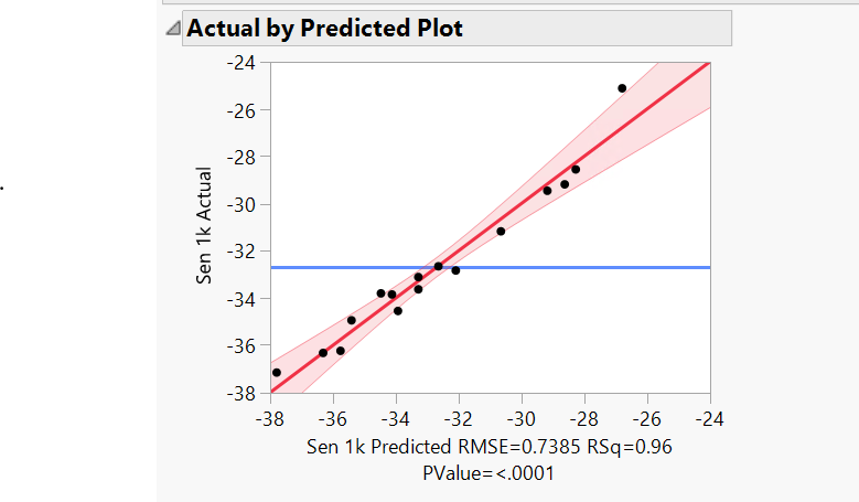 Super single deals victor predict