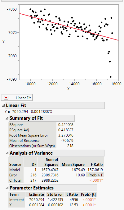 extracting Linear Fit values? error - JMP User Community