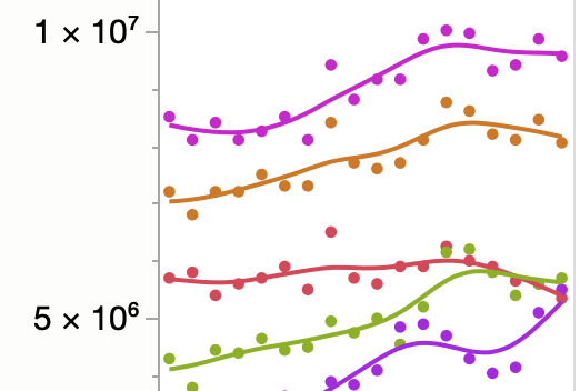 reply-all-scientific-notation-such-as-6-02-10-using-custom-axis