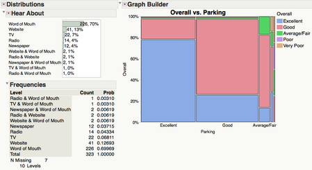 Film on the Rocks Case Study - JMP User Community