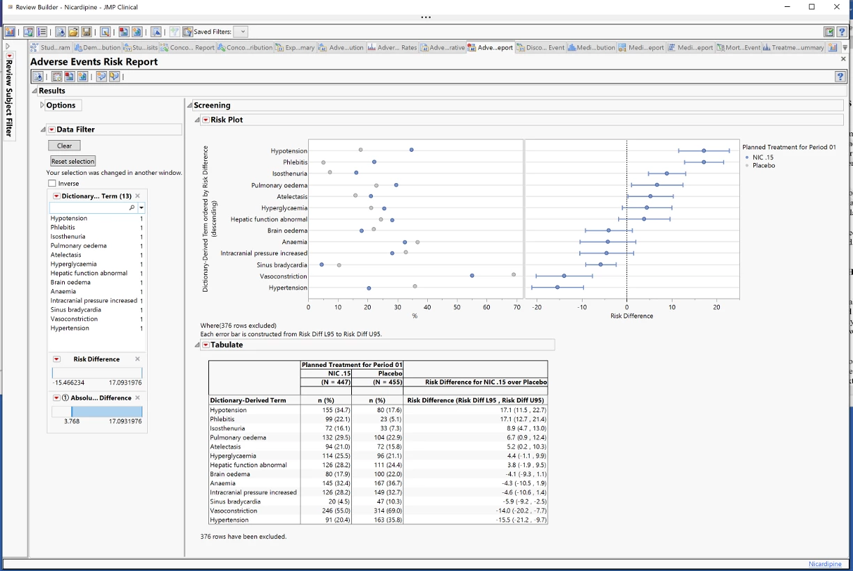 New In Jmp Clinical 17 Jmp User Community 8345