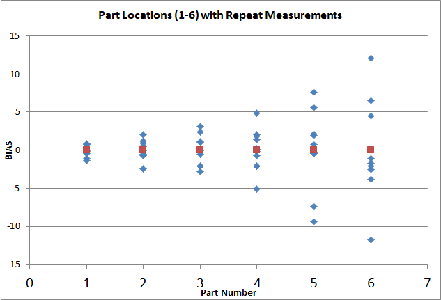 Increasing Variation