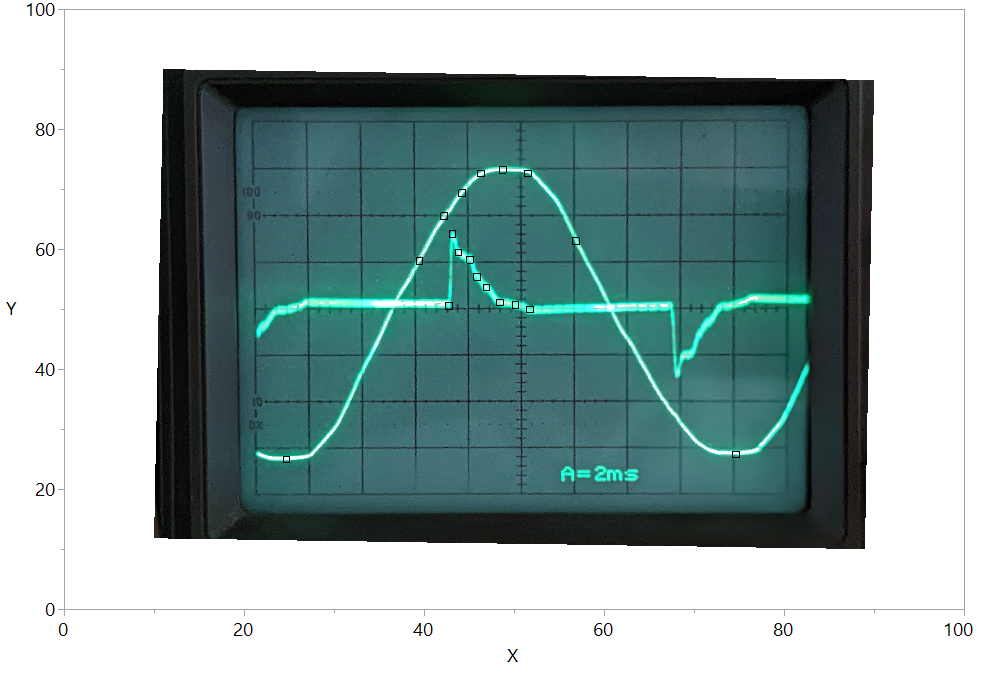 Scope traces as image in a JMP graph. The tiny black square boxes on the traces are the handles.