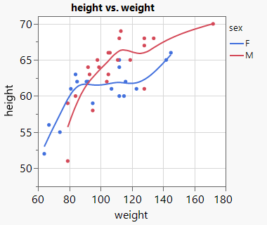 Solved: color settings for "missing" values - JMP User Community
