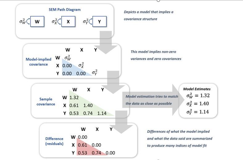 Fit index of SEM model