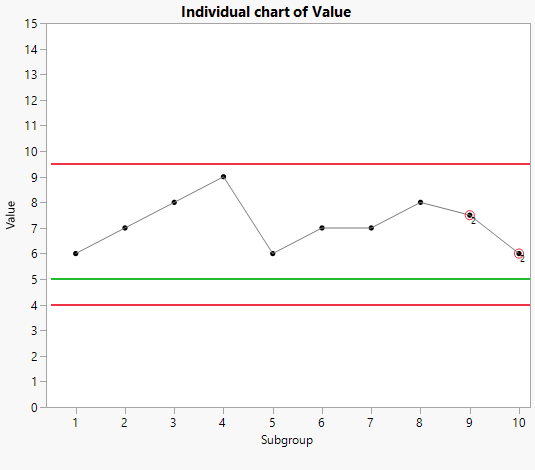 Control Charts with Nelson rule n°3 - JMP User Community