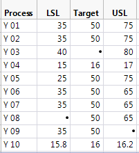 Figure 5: Tall spec limits table