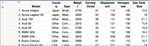 carPhysicalData.png