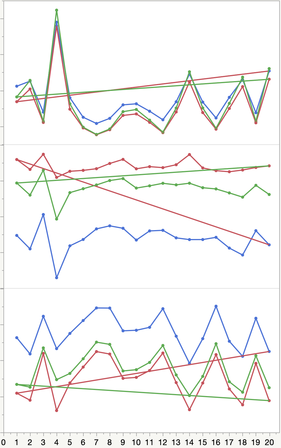 solved-how-to-connect-points-with-lines-in-graph-builder-page-2