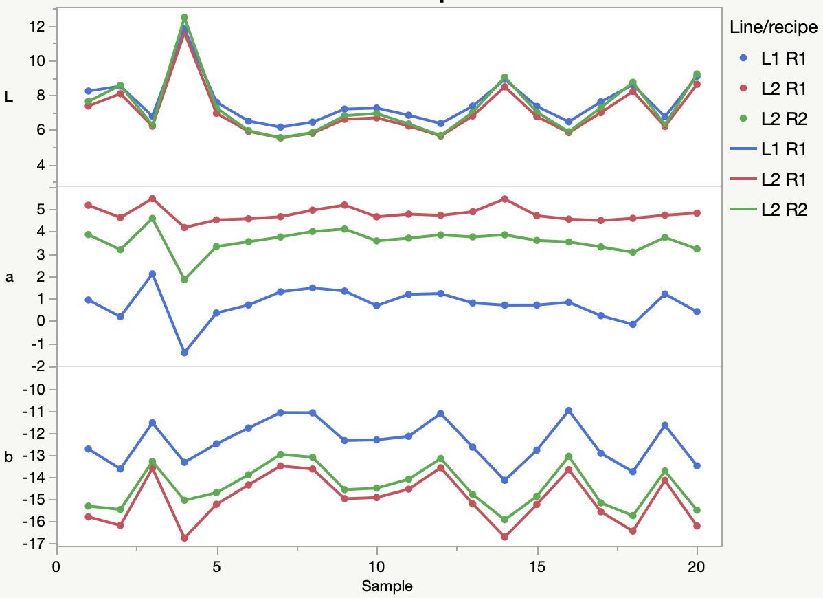 solved-how-to-connect-points-with-lines-in-graph-builder-page-2