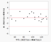2.Bland-Altman.png