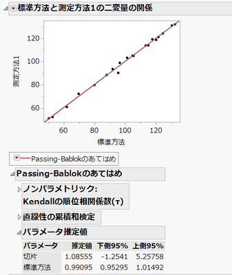 1.Passing-Bablok.png