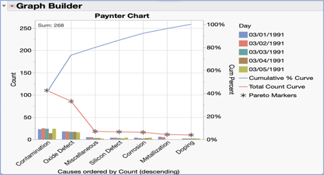 Paynter Chart