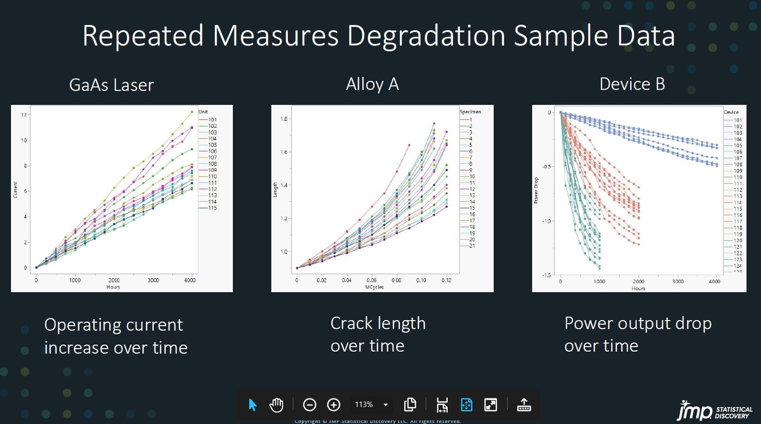 Developer Tutorial: State-of-the Art Use of Repeated Measures ...