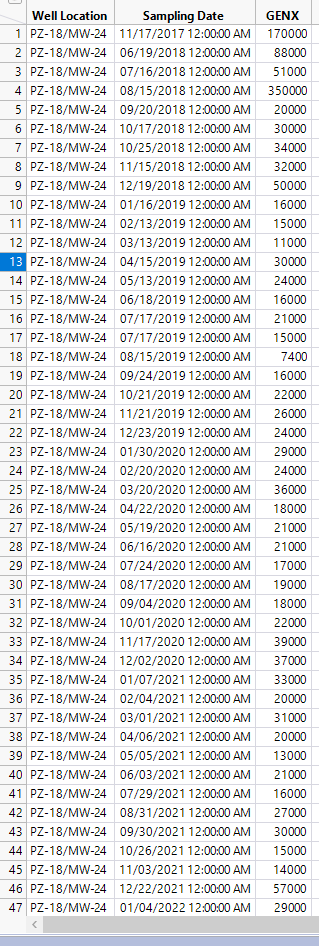 How Do I Test Statistical Significance Of A Time Series Trend Line Using Jmp Gui Jmp User 0828