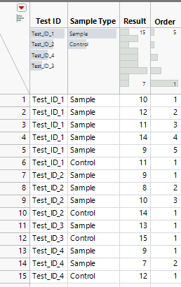Solved: Re: How to unstack a JMP table with a many to one structure ...