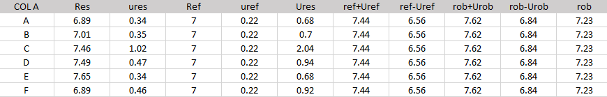 Solved: Setting graph axes and titles as variables - JMP User Community