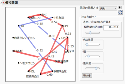 3.偏相関図.png