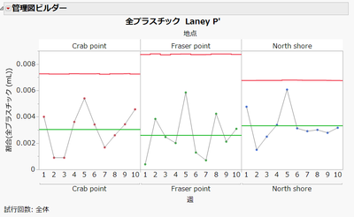 5.Laney計数値管理図.png