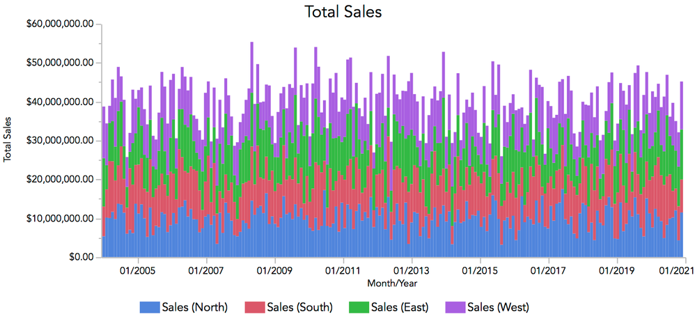 Total Sales