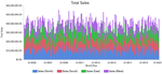 Total Sales