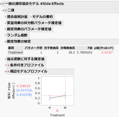 1.一般化線形混合モデル.png