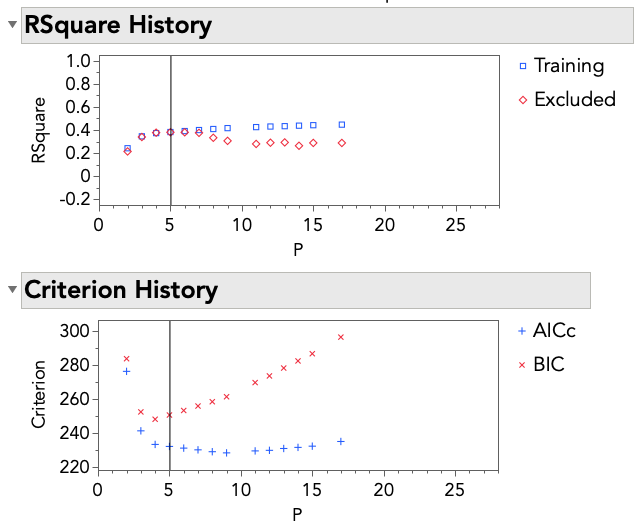 Doefit Modelstepwise Interactive Visualization Of Models Performances Jmp User Community 2211