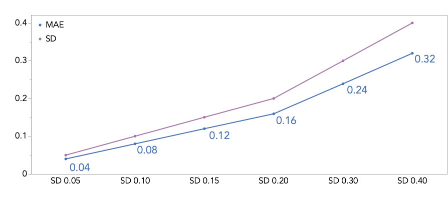 how-to-add-graph-label-for-only-one-plotted-y-variable-jmp-user