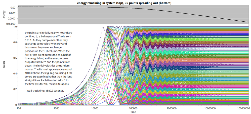 Rainbow graph of point positions.