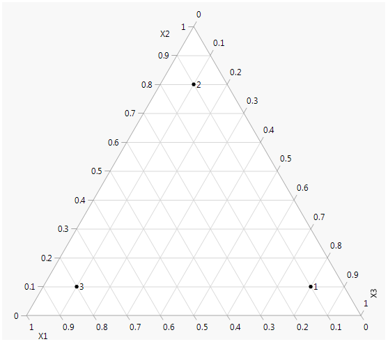 QbD_ternary_JMP.png