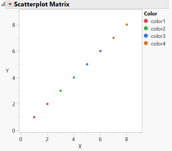 Solved: How to color points by one property and shape them by another ...