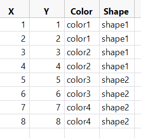 Solved: How to color points by one property and shape them by another ...