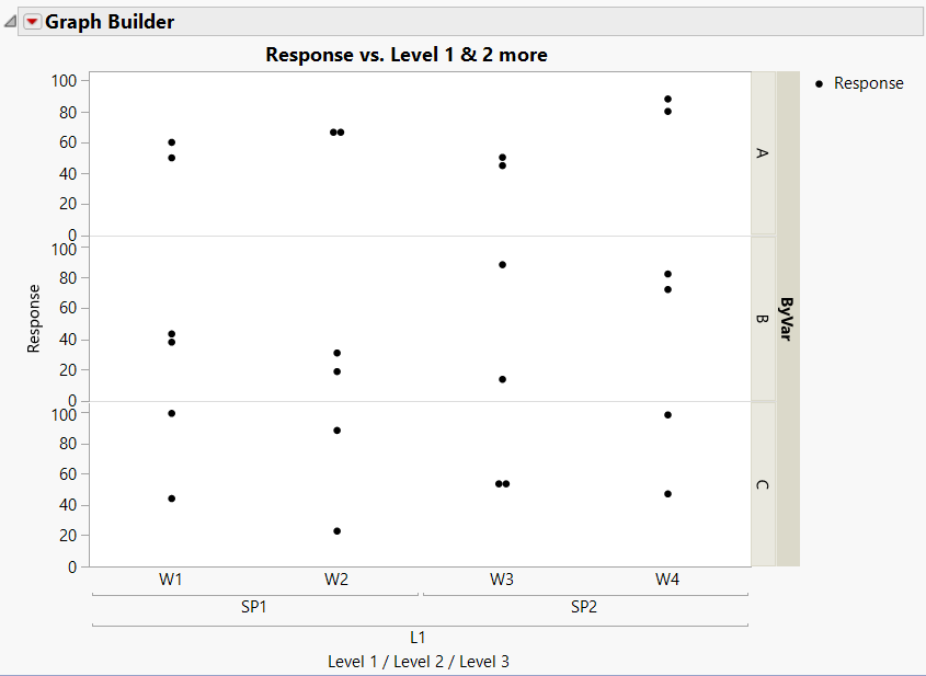 Jmp Script To Get Variability Charts With Common X Grouping Jmp User Community 1960