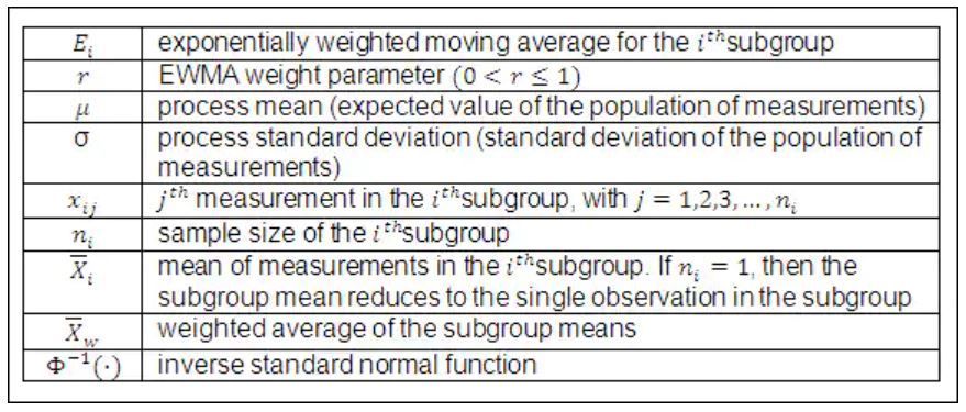 EWMA1.JPG