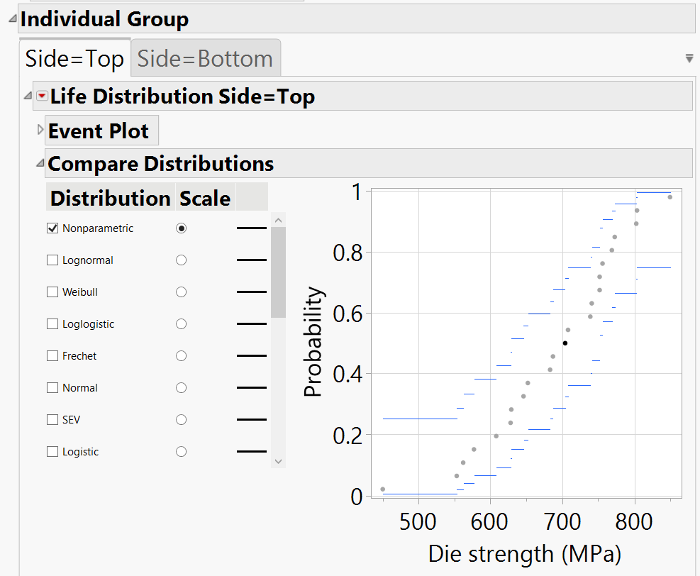 the-x-axis-unit-is-placed-underneath-the-axis-label-in-the-life