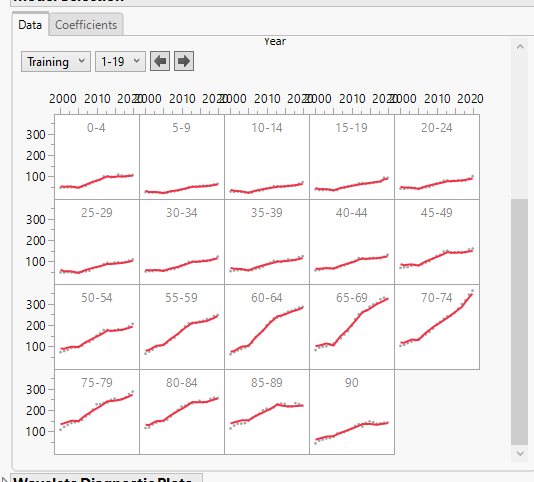 Time Series Forecasting With Two Correlated Variables Jmp User Community 5326