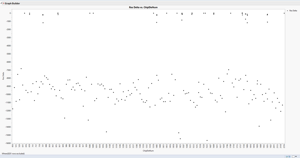 Solved: Re: How to plot Count of values of Nominal data vs. Continuous ...