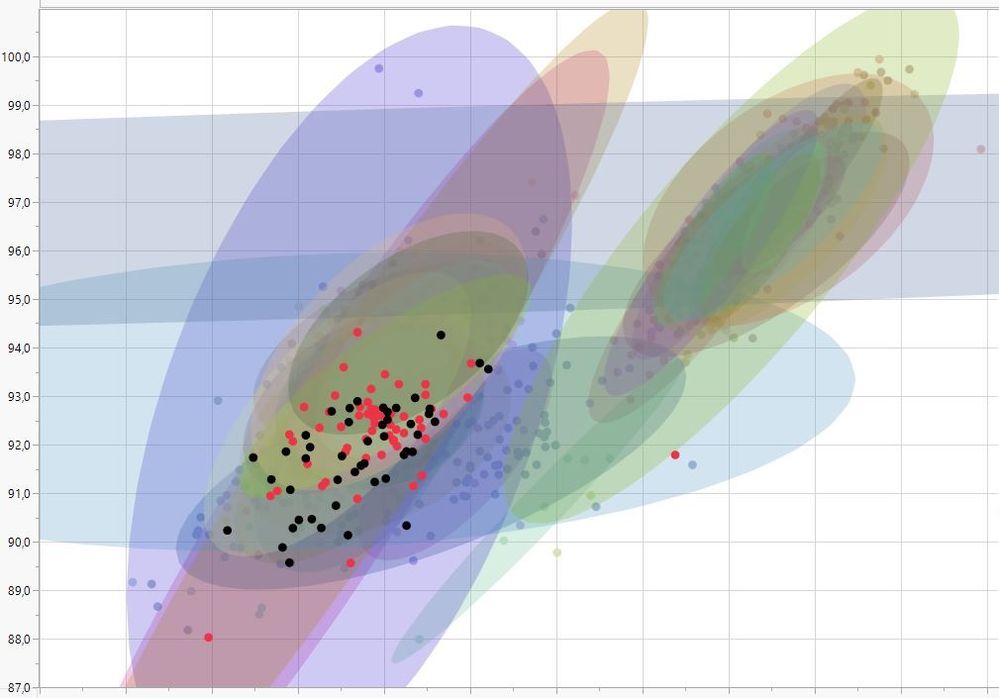 graph with ellipse.JPG