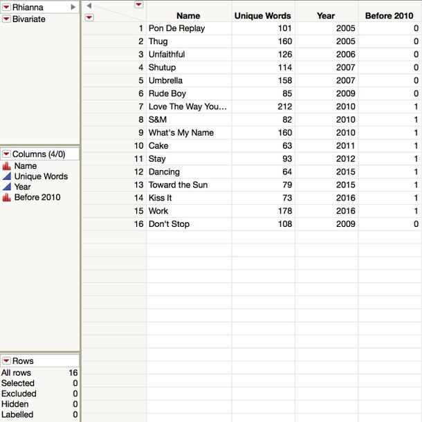 regression_rihanna_JMP_data_table_cropped.jpg