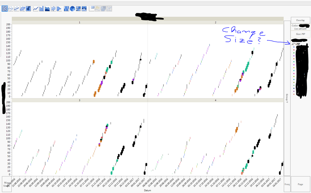Solved Graph Builder Data Zone Element Size Marker Size JMP User