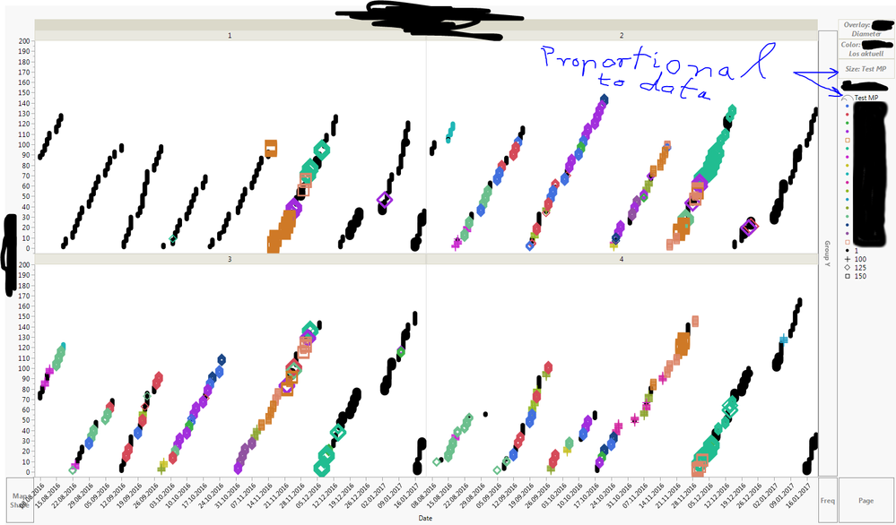 Solved Graph Builder Data Zone Element Size Marker Size JMP User