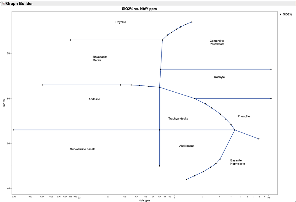 Winchester and Floyd 1977