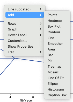 JMP Graph Builder right-click Add>Points