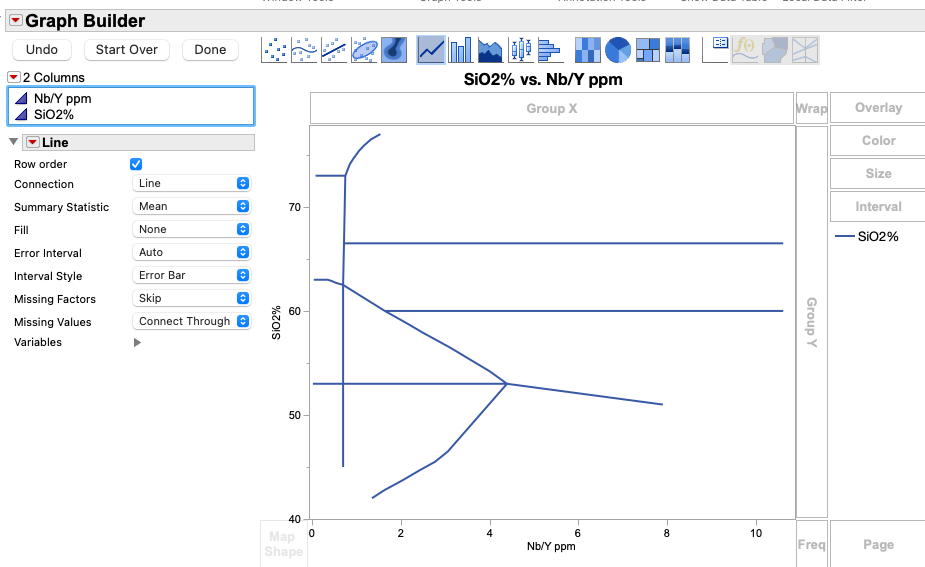 JMP Graph Builder line element with row order selected
