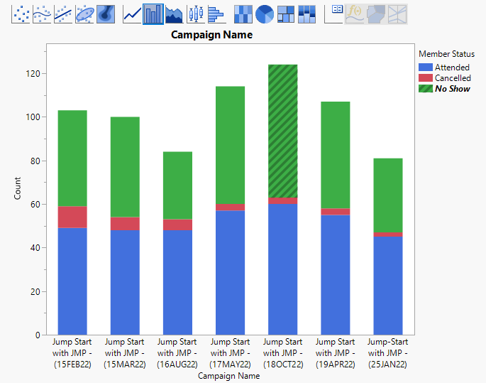 2022_Jump Start with JMP - Graph Builder.png
