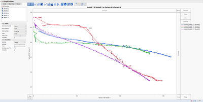 Multiple Y-Axis Graphs - JMP User Community