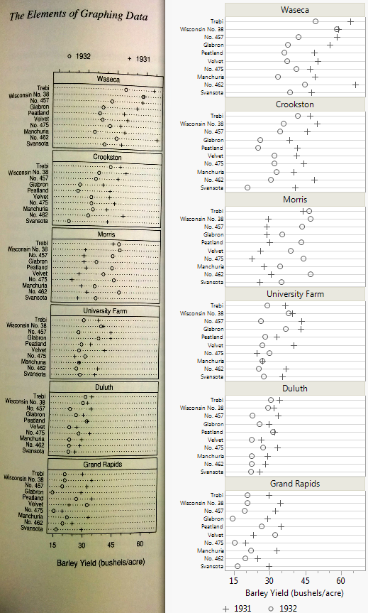 Two kinds of dot plots JMP User Community